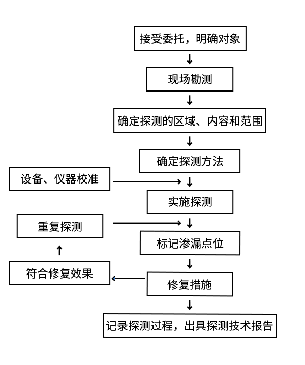 圖5.png