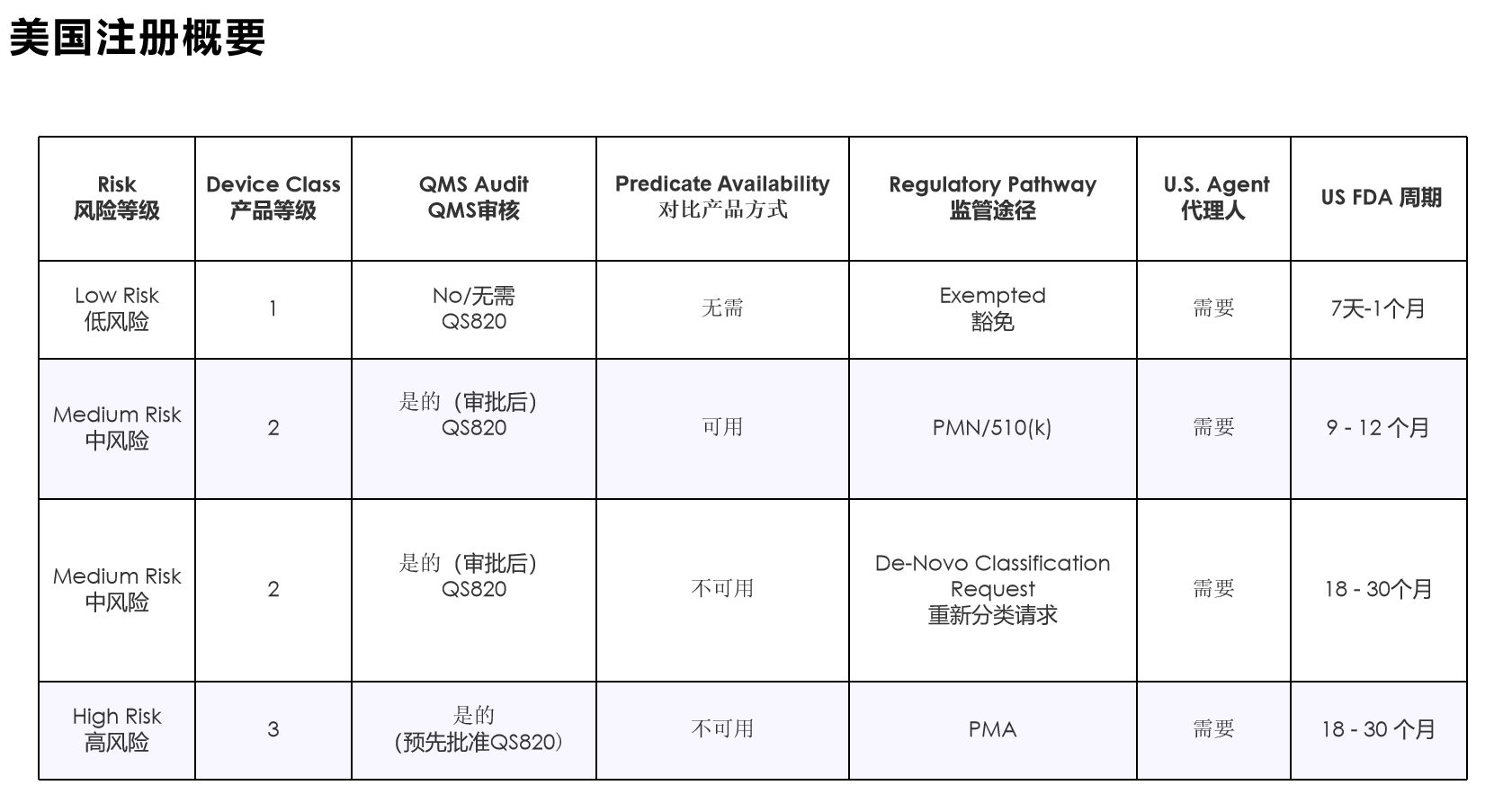 美國注冊.png