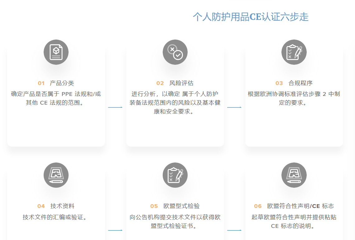 個人防護.png